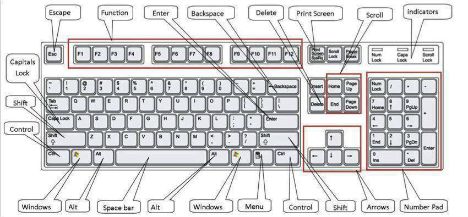 All the Windows 10 keyboard shortcuts